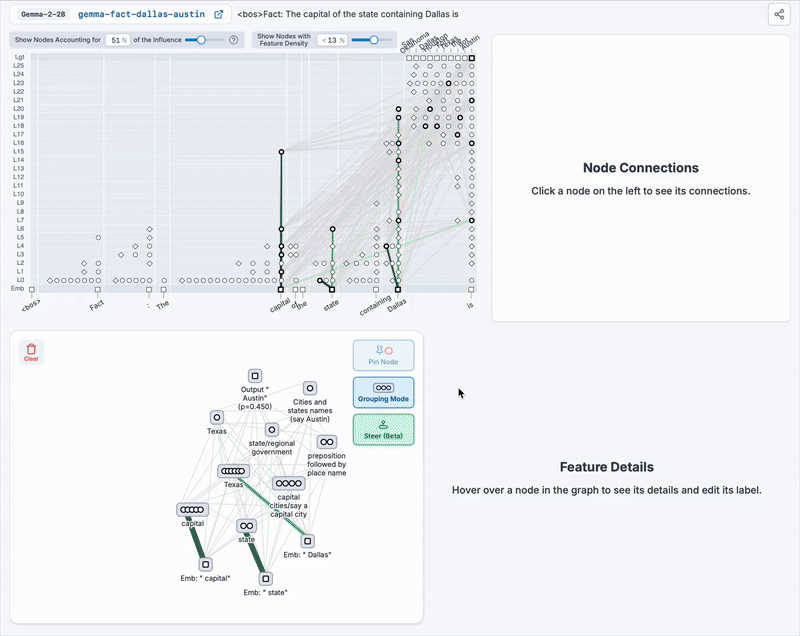Steering two supernodes negatively in the Dallas graph.